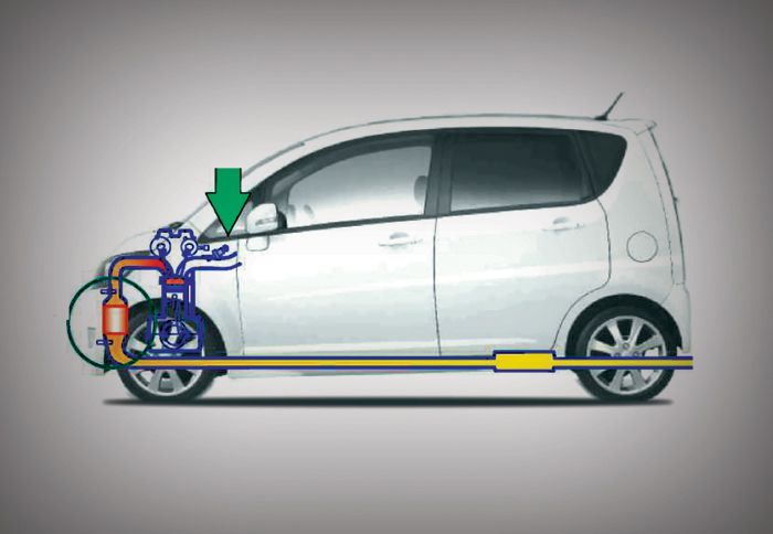 Daihatsu - O έξυπνος καταλύτης